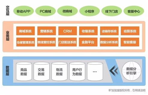 商业模式创新风口,商业模式创新引爆流量