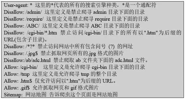 网络爬虫通俗讲解,想了解网络爬虫基础特性和知识