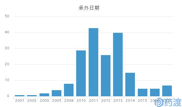 rho激酶,rho激酶抑制剂多少钱