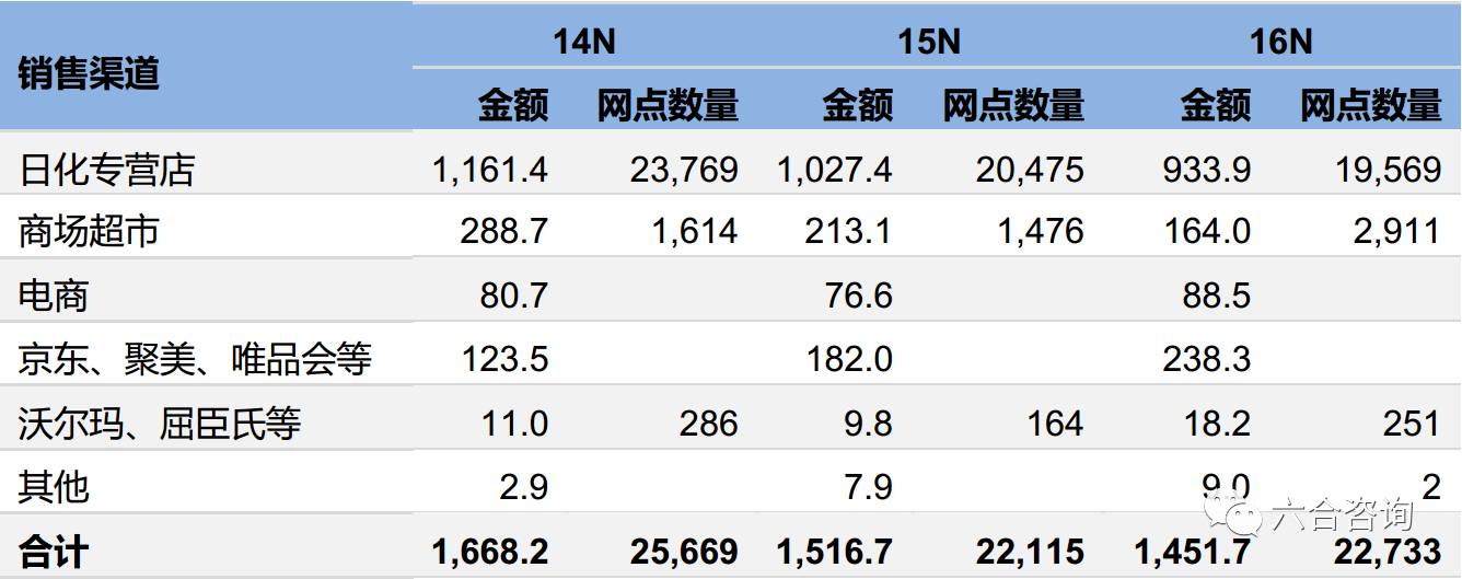 珀莱雅化妆品品牌排名,珀莱雅化妆品专柜价格多少
