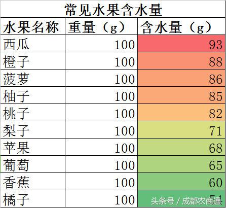鲜榨果汁为什么那么贵,鲜榨果汁为什么不好喝