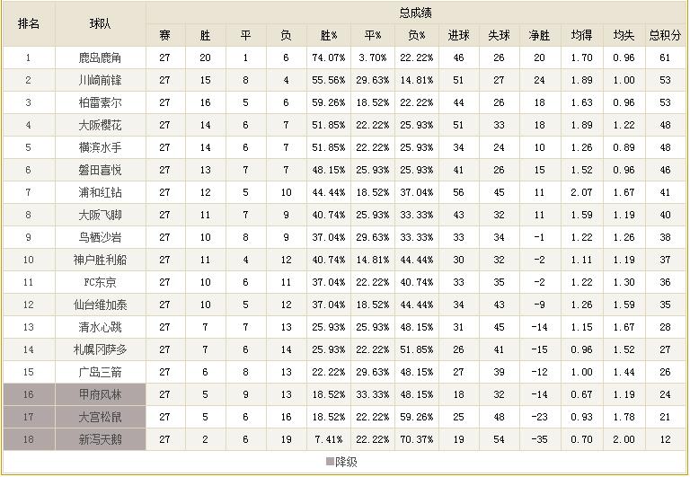 中超vs韩国k联赛视频,中超vs欧洲三流联赛