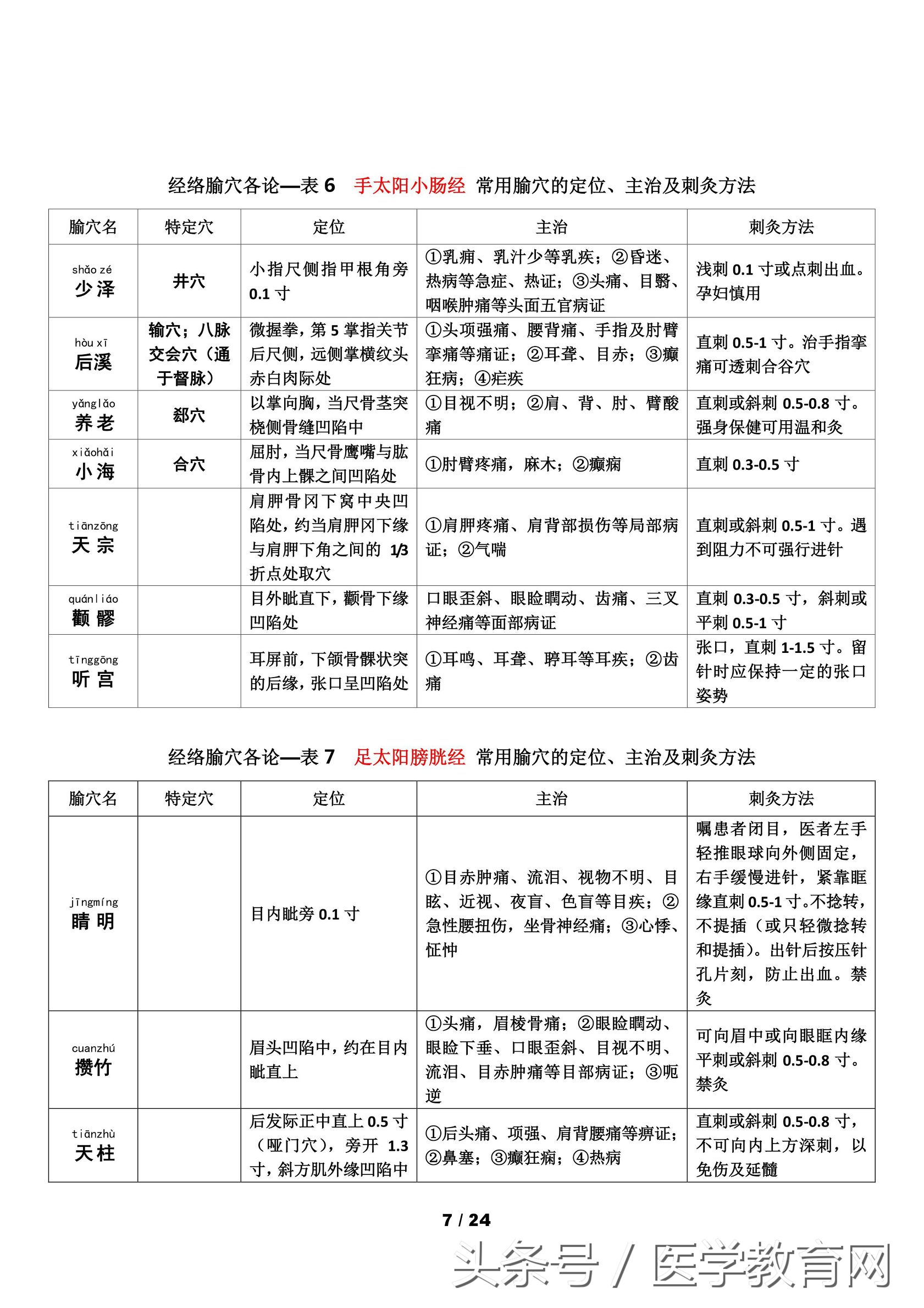 中医考研针灸学怎么复习,中医针灸重要考点102条