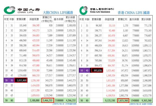 香港珠宝保险,香港保险好吗