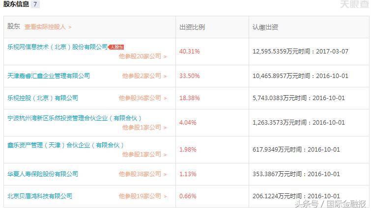 乐视网金融拟作价,乐视网最新估值