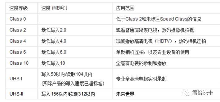 相机内存卡不好会引起卡顿吗,相机存储卡连电脑后很卡
