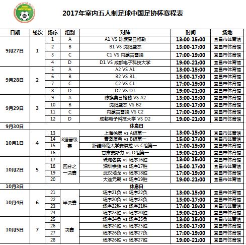 宜昌全运会足球五人制比赛,五人足球世界杯中国队