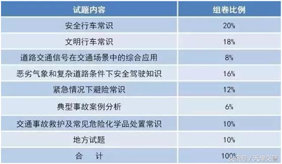 驾驶员考试都考什么内容,教师资格证考试2021新政策
