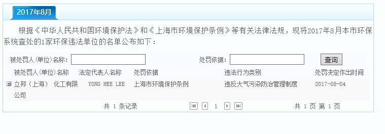 涂料外资企业,外资涂料上黑榜