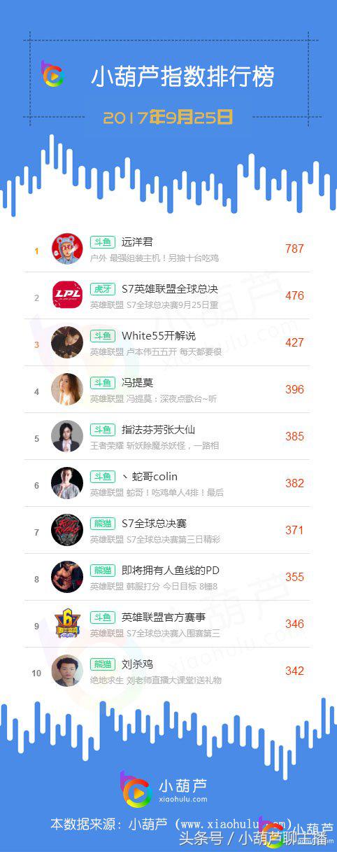 远洋君21年直播回放,远洋君的直播录像