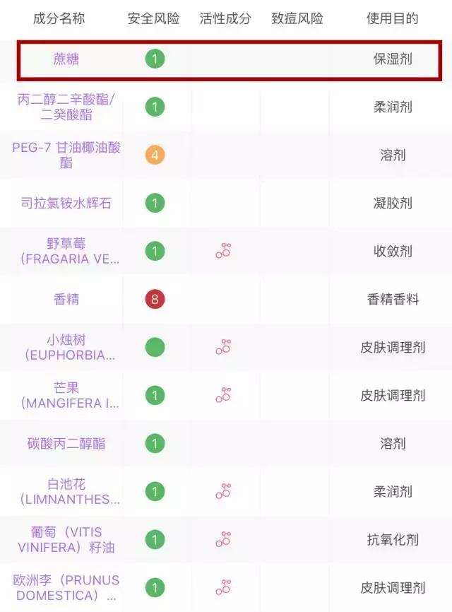 继续用这些,你的脸一定会变得很惨~