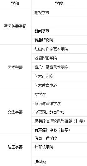 每天一所大学丨NO.6中国传媒大学