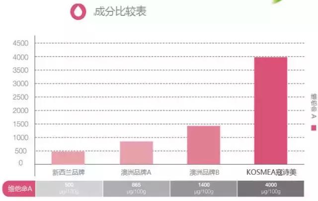 澳洲十大有机护肤品,澳洲有机认证护肤品牌
