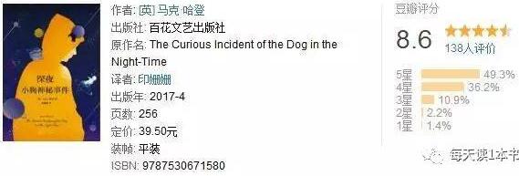 这5本书，带你走进精神病人的世界，看看你患了哪种精神病症？