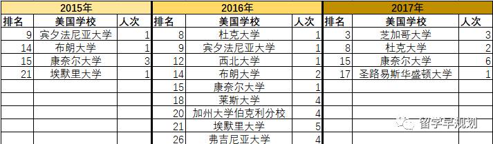 连续三年分数线都高于一个专业,连续三年高考文科一本线