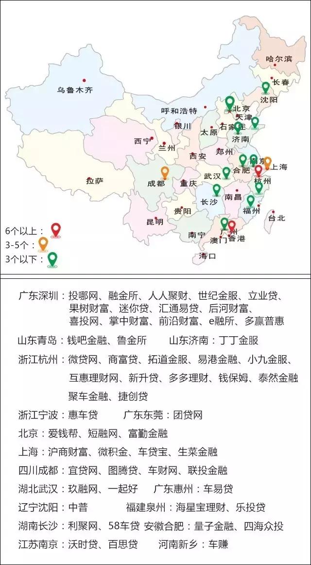 p2p车贷平台排行榜,p2p网贷行业2019年7月月报全文