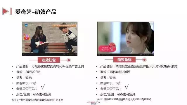 2018年三大视频网站如何“花开月圆”？