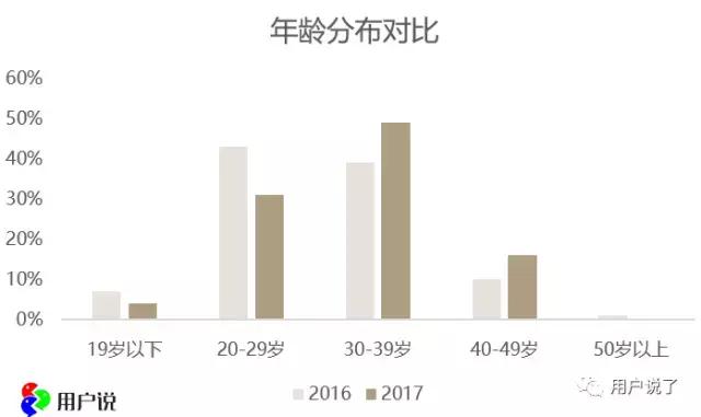 能躲过iPhoneX却躲不过CPB!你的女友逼你要卖肾啊!