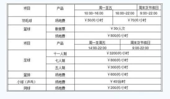 魔都屋顶,魔都体育馆