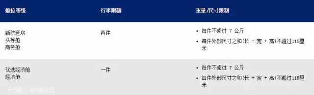 国际航空公司行李要求英文版,国际航空行李物品规定