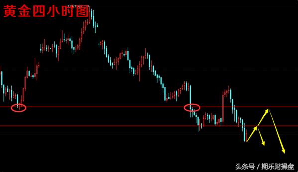 美黄金期货开户最佳平台推荐,永豪管家最新资讯