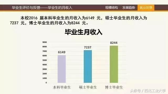 西工大2023秋招会,西工大招聘会2024材料类