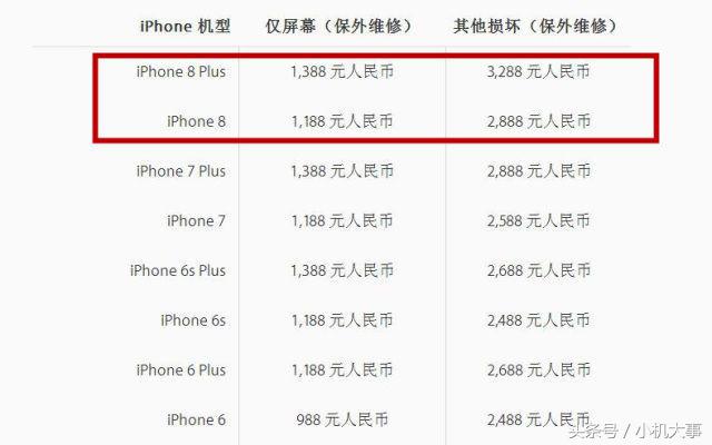 苹果8官方后盖维修价目表,iphone8后盖玻璃坏了值多少钱