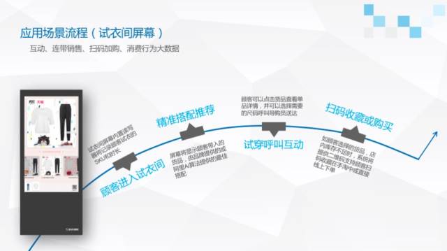 阿里巴巴新零售体验店,阿里新零售线上店