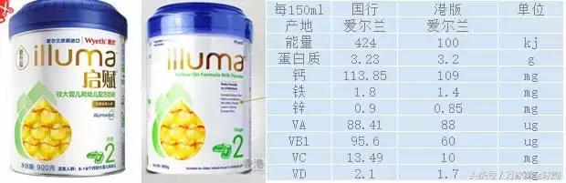 国行奶粉和海淘奶粉的区别,国行版奶粉和原装进口哪个好