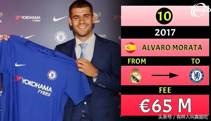 足球历史转会费最高的是谁,世界十大足球转会纪录