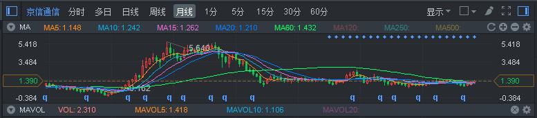 港股5G掘金系列之二：京信通信能带飞我的不止天线还有小基站