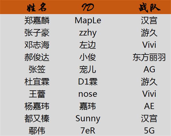 cfpl全明星周末赛时间,cfpl精彩活动