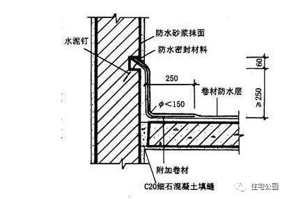 屋顶外墙防水最佳方法,外墙漏水用什么防水最好