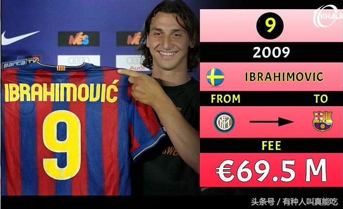 世界足球转会费最高的十大球员,足球最贵转会费多少钱