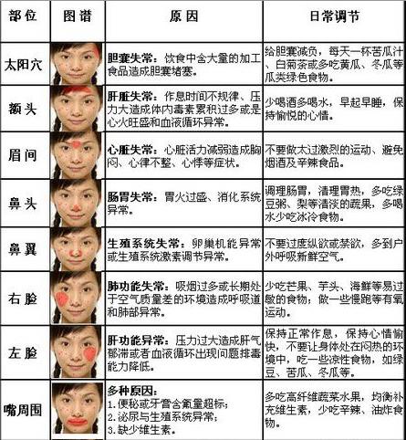 润大通林：你以为脸上长“痘”只是逗你玩吗