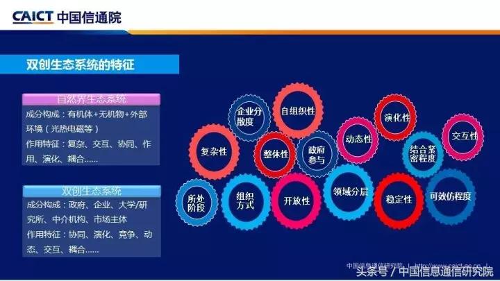 创业创新ppt亮点,比较好的创新创业ppt
