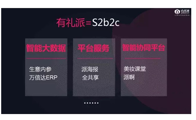 美妆网店经营模式图,美妆实体店的商业模式有哪些