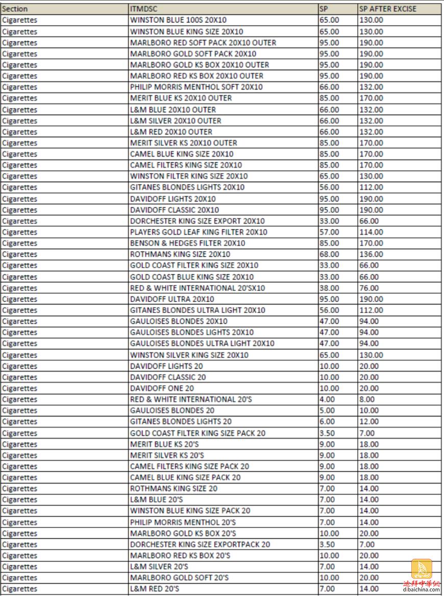 迪拜消费税多少,迪拜消费税