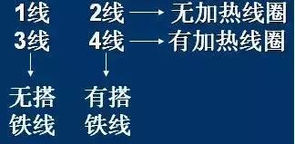 氧传感器中毒有故障码吗,氧传感器硅中毒怎样修复