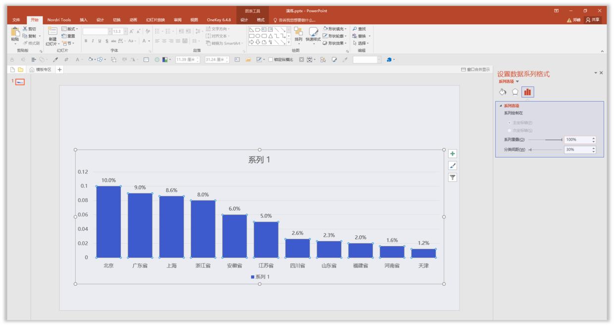 如何将ppt中的柱形图表做出高级感,如何将ppt中的图表做成图片