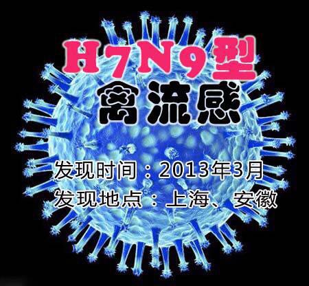 禽流感有多少种,h7n9型禽流感最佳治疗方法