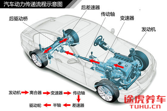 固特异轮胎大胎,固特异球形轮胎