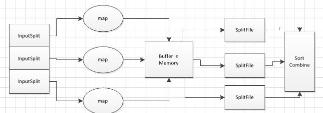 Hadoop面试题,hadoop面试葵花宝典答案