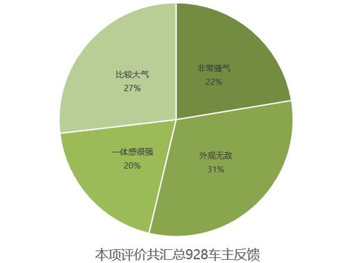 华晨中华v3试驾评测,华晨中华v3测评