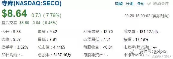 走秀网之后寺库上市，奢侈品电商最后的喘息？