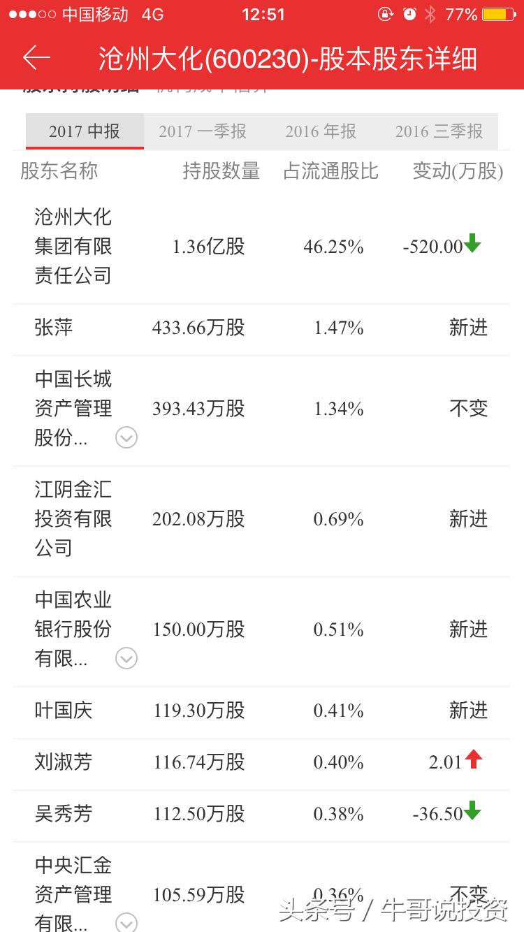强势股票回调10日均线买入技巧,主升浪强势股战法