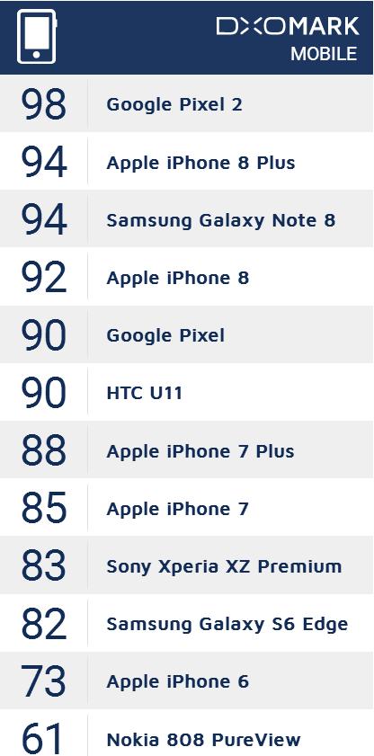 苹果8和谷歌pixel2哪个好,谷歌pixel2xl与苹果8x