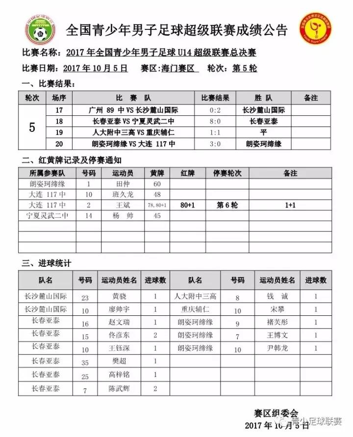 U14青超联赛│小组赛收官,长春亚泰与朗姿珂缔缘会师决赛