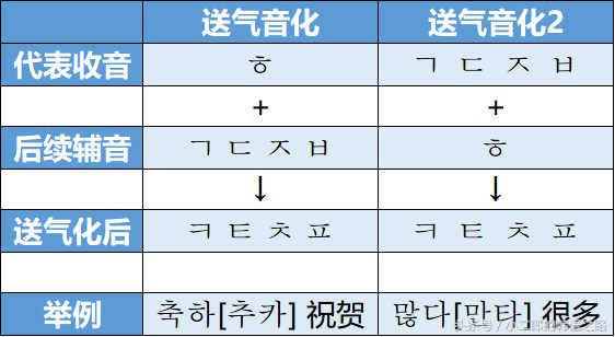 韩语发音教学零基础入门,韩语入门韩语发音
