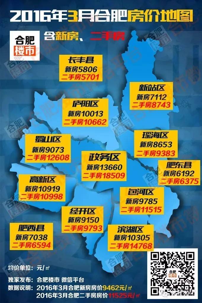 合肥二手房价最新一览表,合肥二手房价2023年最新房价